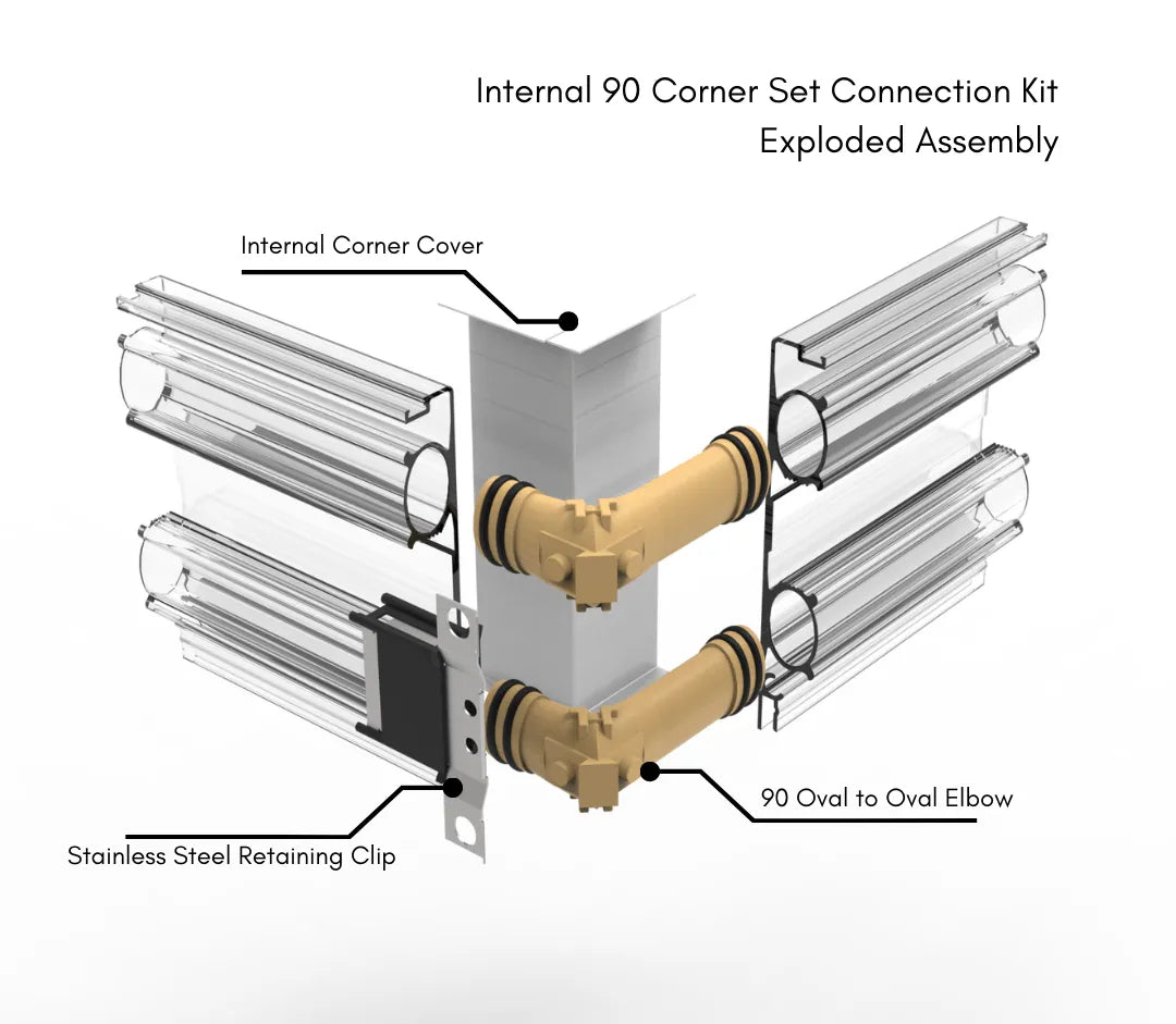 ThermaSkirt BM2/BM3 Internal Corner