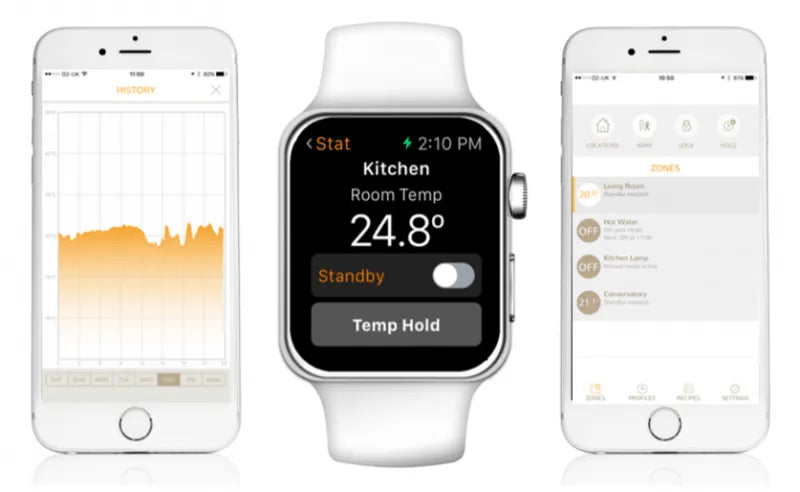 Heatmiser neoKit1 Smart Heating Thermostat & Hub Kit