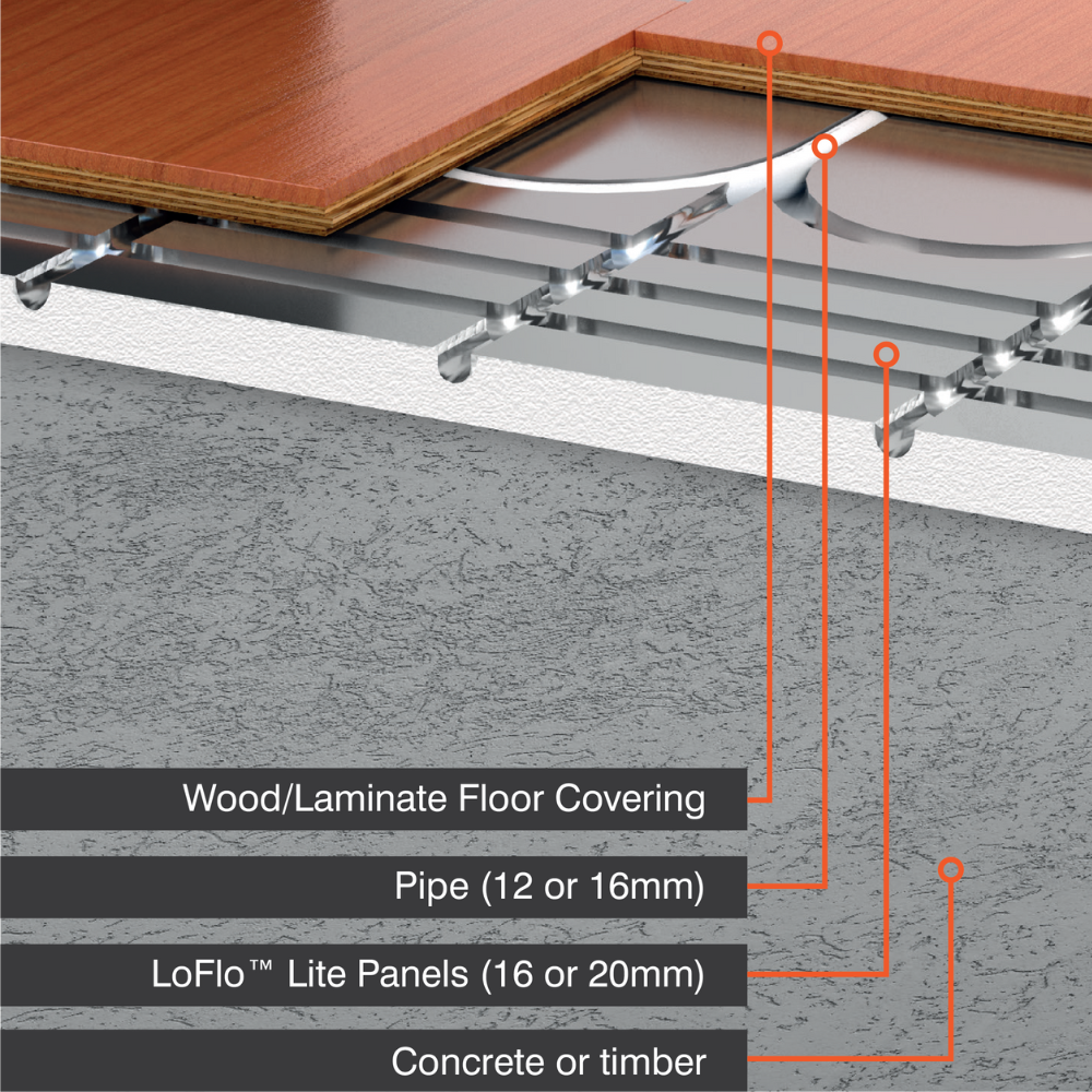 ProWarm Water Underfloor Heating - Low Profile 20mm - Single Room