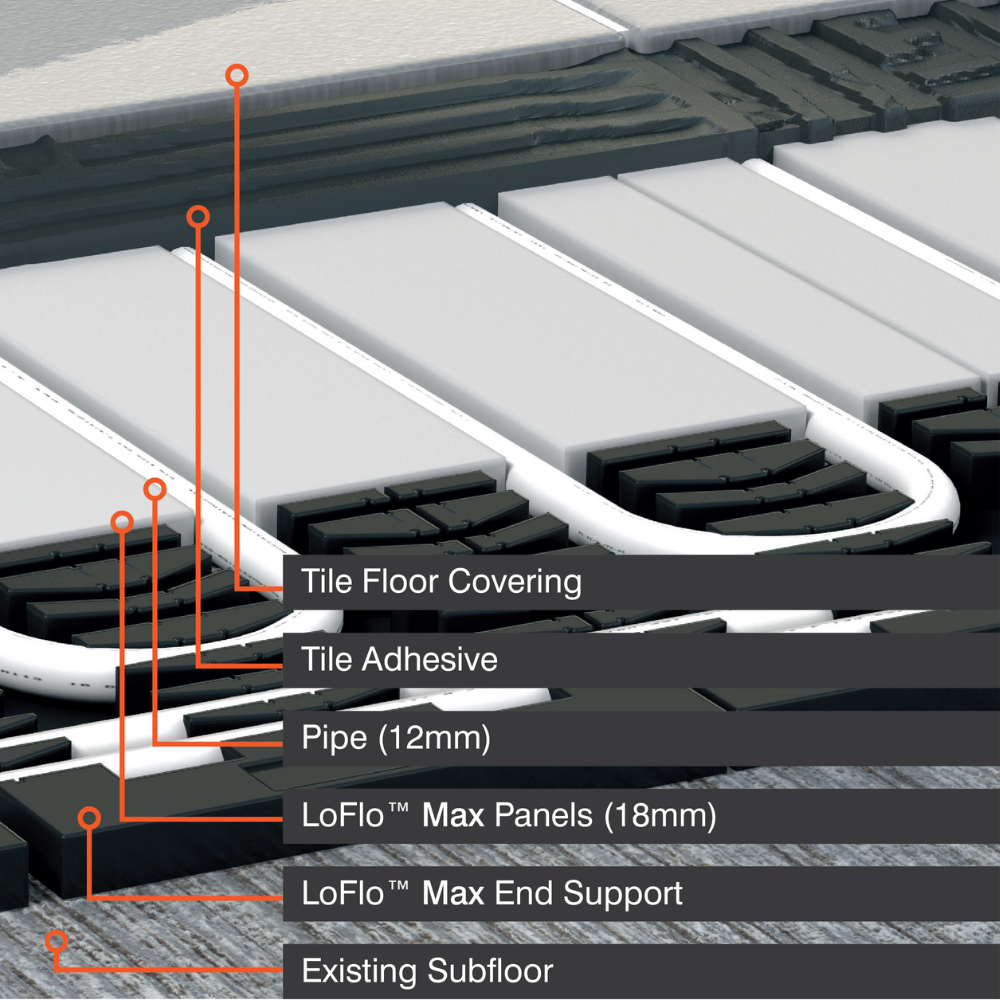 ProWarm Water Underfloor Heating - Low Profile 18mm - Single Room