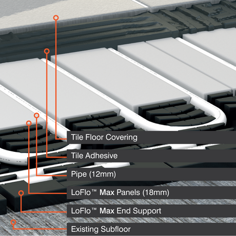 ProWarm Water Underfloor Heating - Low Profile 18mm - Single Room