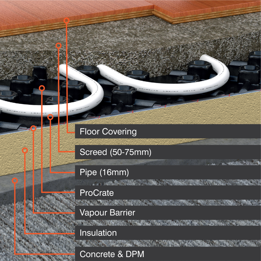 ProWarm Water Underfloor Heating - Standard Output & ProCrate
