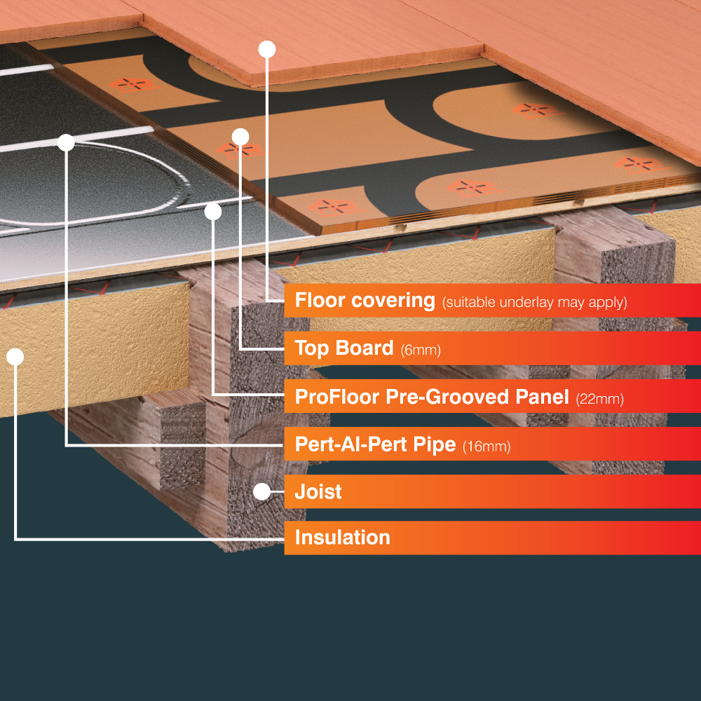 ProWarm ProFloor Pre-Routed OSB Board, 16mm Pipe