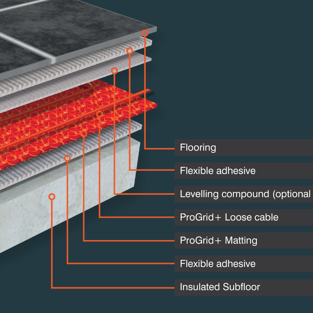 ProWarm ProGrid+ Underfloor Heating Cable