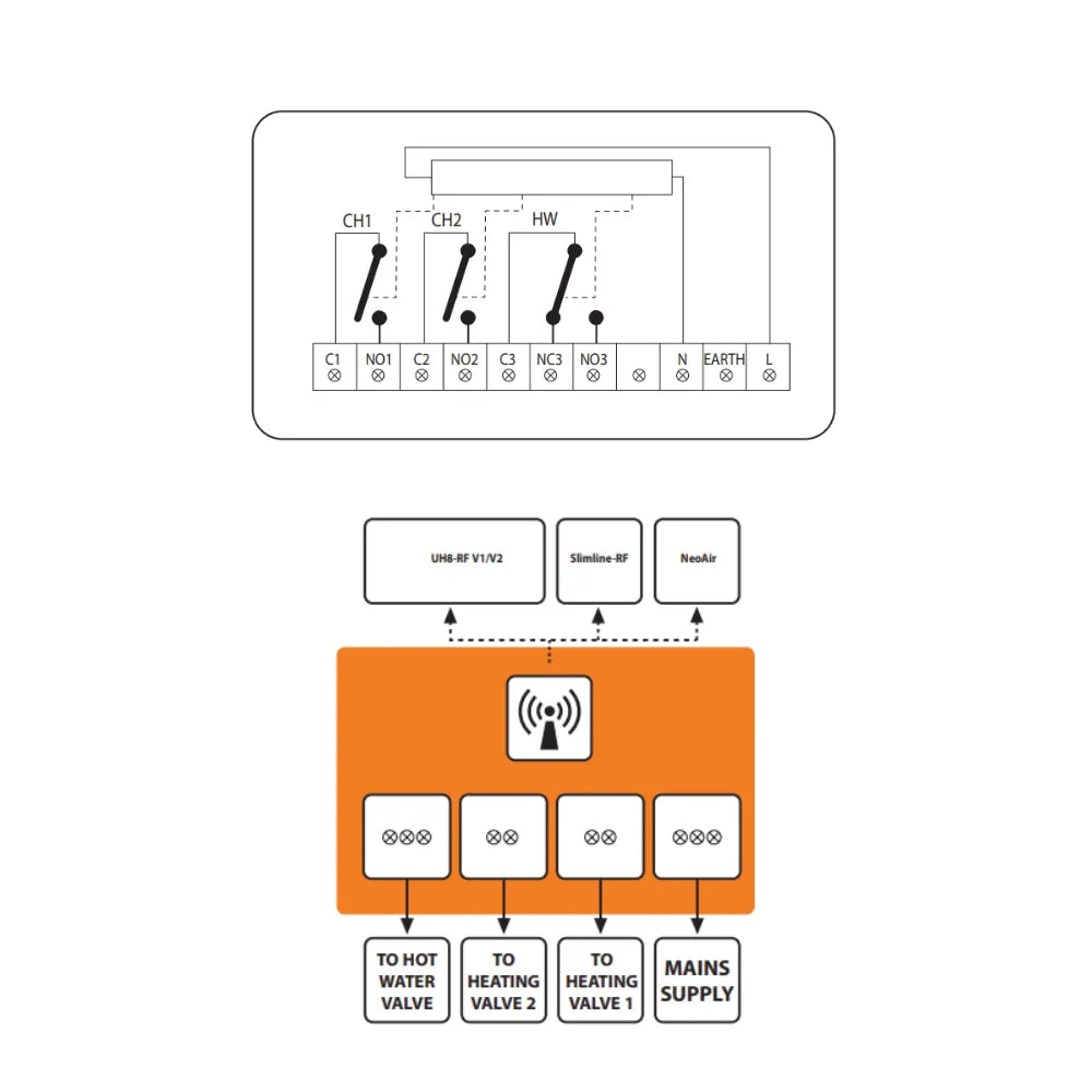 Heatmiser RF-SWITCH Wireless Receiver