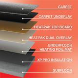ProWarm Foil Underfloor Heating (Wood, Vinyl & Carpet)