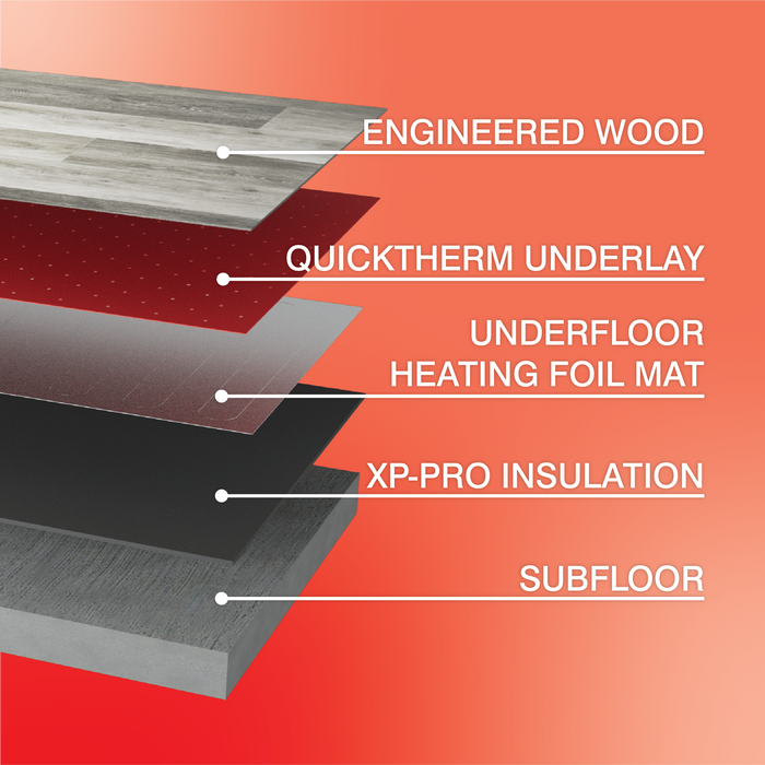 ProWarm Foil Underfloor Heating (Wood, Vinyl & Carpet)