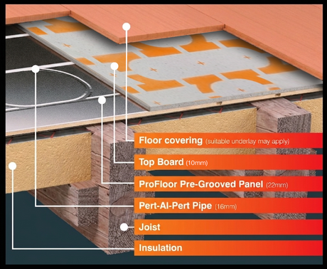 Prowarm Profloor Pre-Routed Foil Faced Chipboard, 16mm Pipe