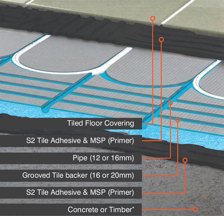 ProWarm LoFlo Insulated Backer Board - Cement Coated - Routed - XPS