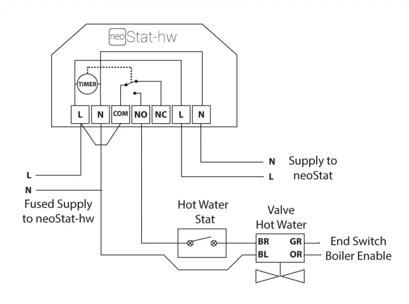 Heatmiser neoStat-HW Hot Water Programmer