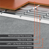 ProWarm LoFlo LITE Overlay Panels