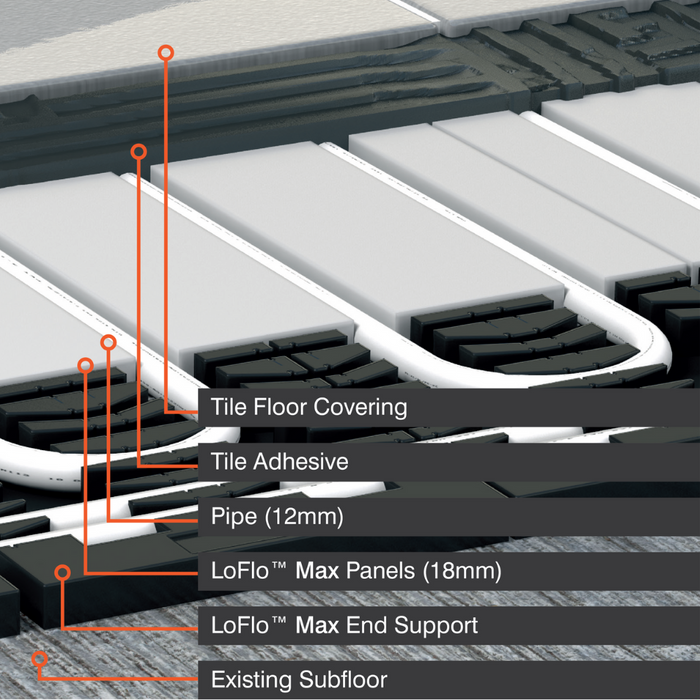 ProWarm Water Underfloor Heating - Low Profile 18mm - Multi Room