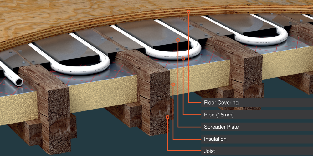 Between Joists Or Suspended Floors The Underfloor Heating Store Between Joists Or Suspended Floors The Underfloor Heating Store