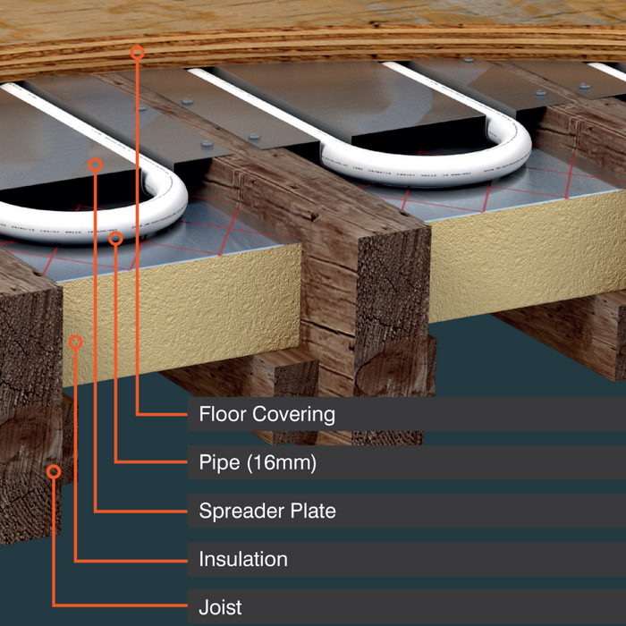 ProWarm Underfloor Heating Spreader Plates