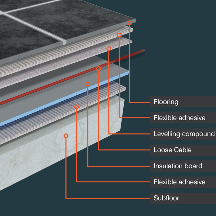 ProWarm Underfloor Heating Cable