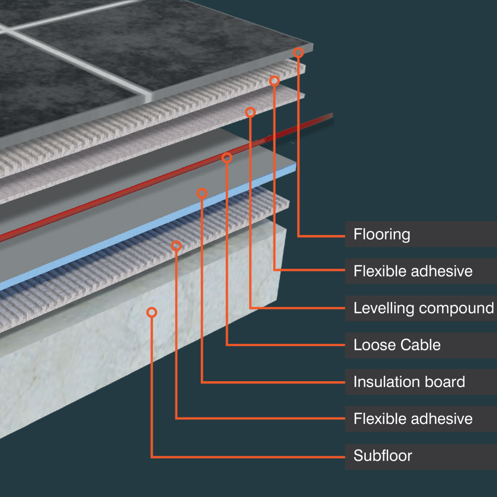 ProWarm Underfloor Heating Cable