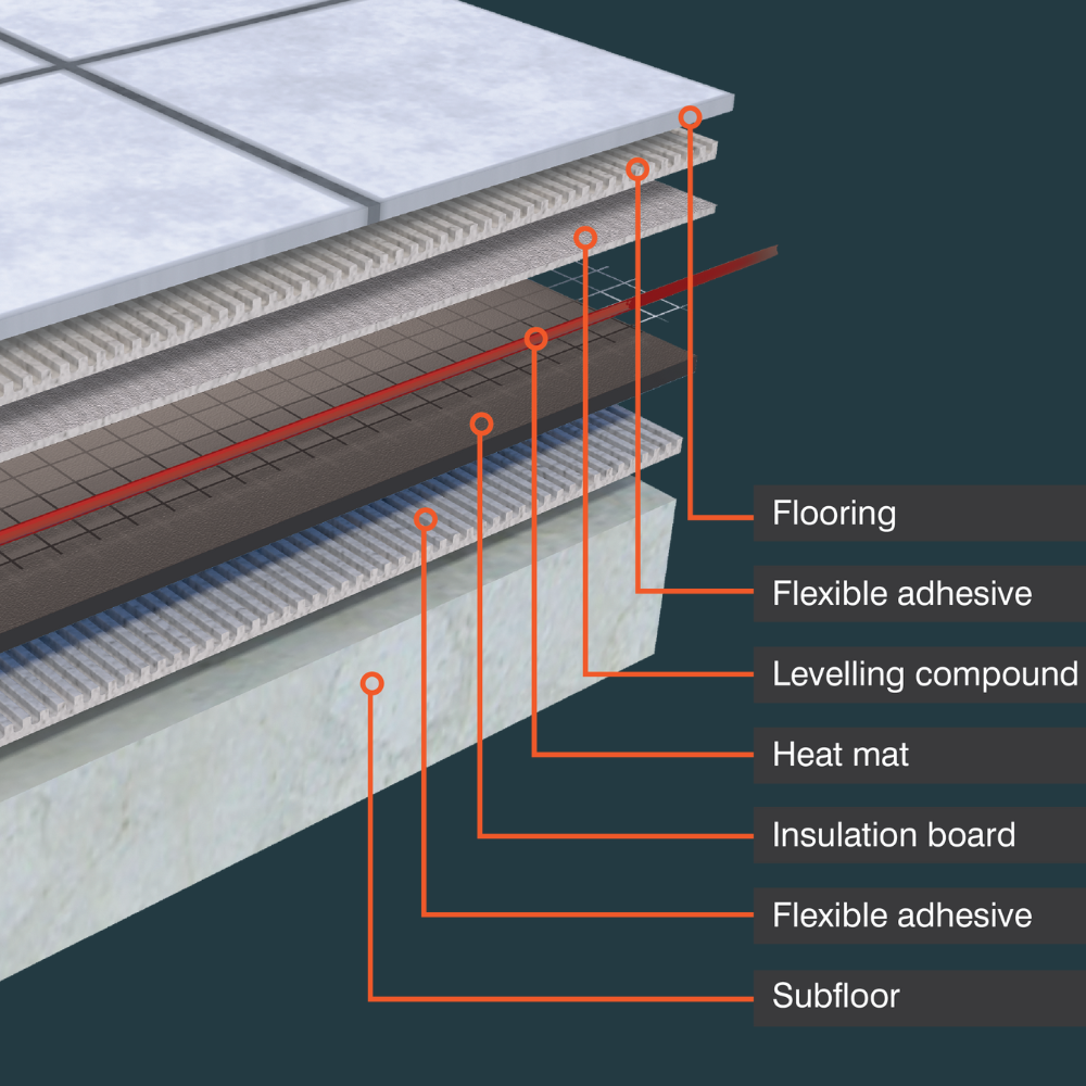 ProWarm Electric Underfloor Heating Mat