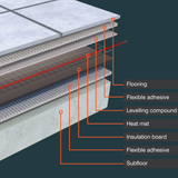 ProWarm Electric Underfloor Heating Mat