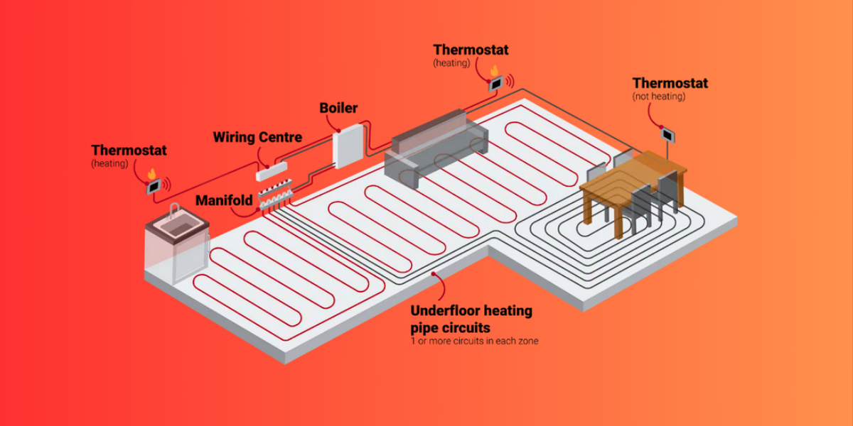 Radiators Replacing Boiler With Heat Pump Heat Pumps Underfloor
