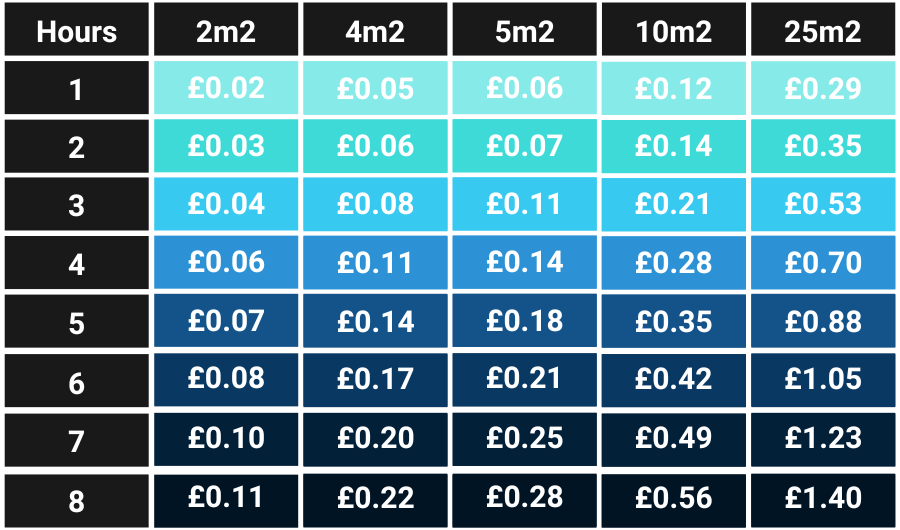 Underfloor Heating Cost How Much Is Underfloor Heating The